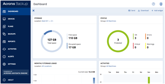 Acronis Backup 12 Server Dashboard