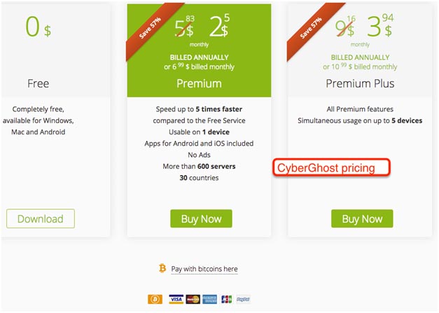 CyberGhost VPN Pricing Plans