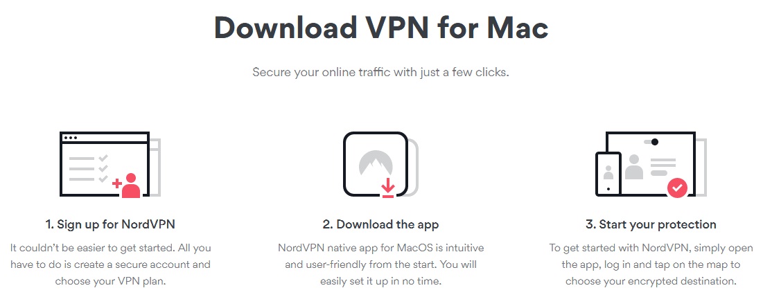NordVPN Download for MAC