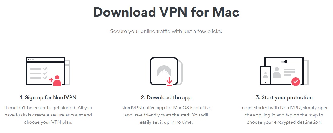 NordVPN Download for MAC