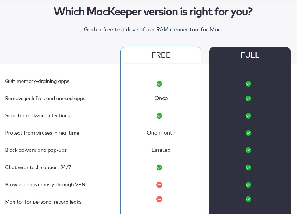 mackeeper free vs paid comparison