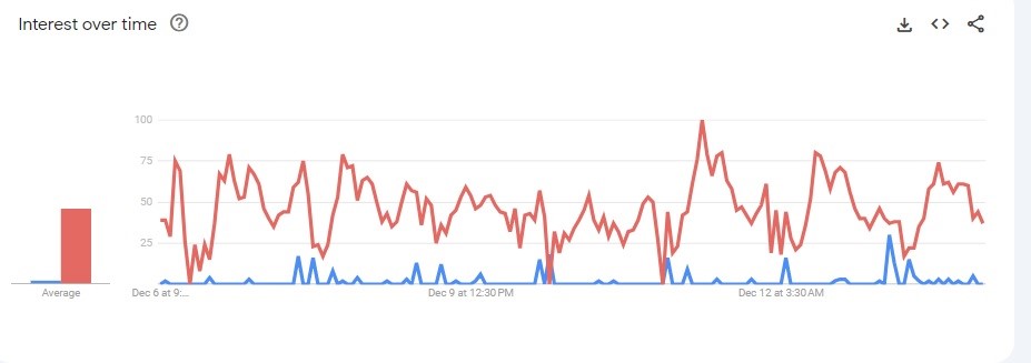 seo powersuite professional vs ahrefs search comparison