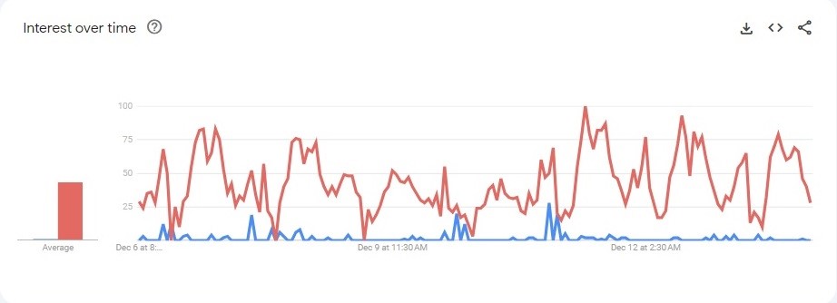 seo powersuite professional vs semrush search comparison