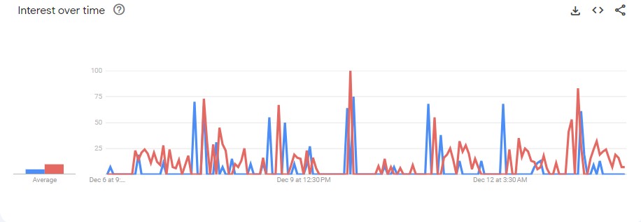 seo powersuite professional vs seranking search comparison