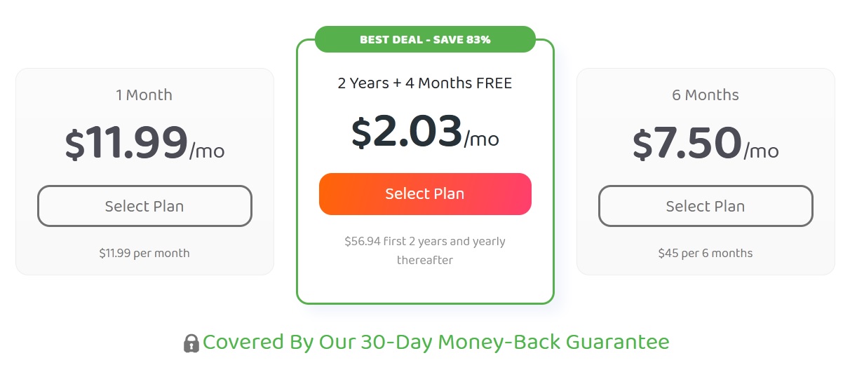 Private Internet Access pricing plans